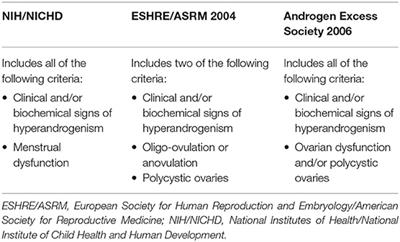 Frontiers Fundamental Concepts and Novel Aspects of Polycystic